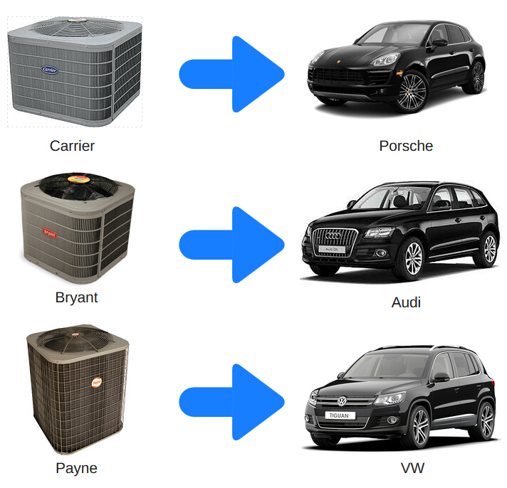 Payne Heat Pump Prices And Reviews 2021
