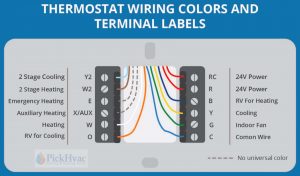 Simple Thermostat Wiring Guide (2,3,4,5,6,7,8 Wires Color Code)