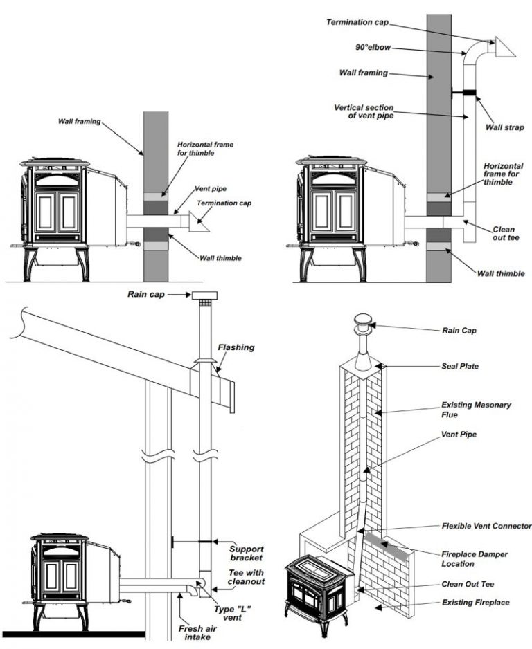 How Does a Pellet Stove Work? PICKHVAC