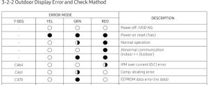 Mini Split Error Codes (Fujitsu, Carrier, Pioneer, Mitsubishi...)