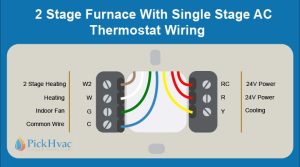 Gas / Electric Furnace Thermostat Wiring (Diagrams & Color Code)