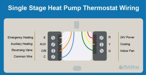 Heat Pump Thermostat Wiring (Diagrams and Color Code) - PICKHVAC