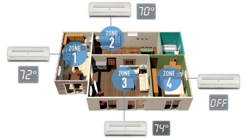 mini split system zones diagram