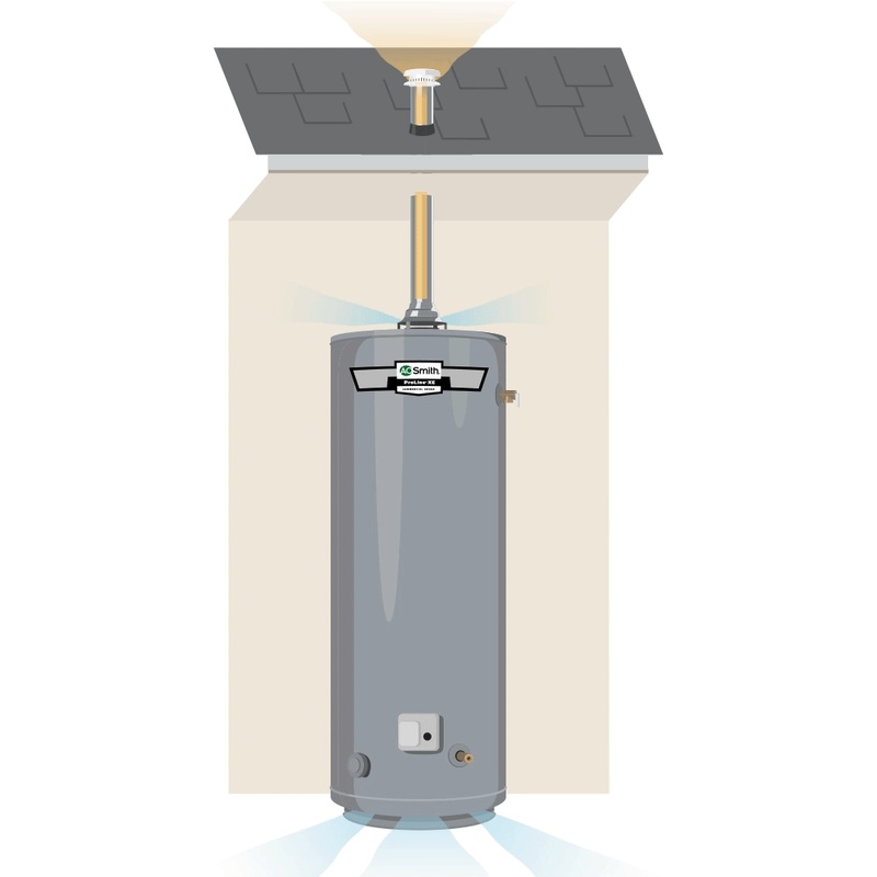 gas water heater venting installation